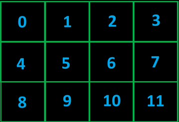 3b4 matrix