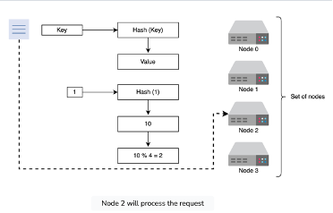 Autoscaling Diagram