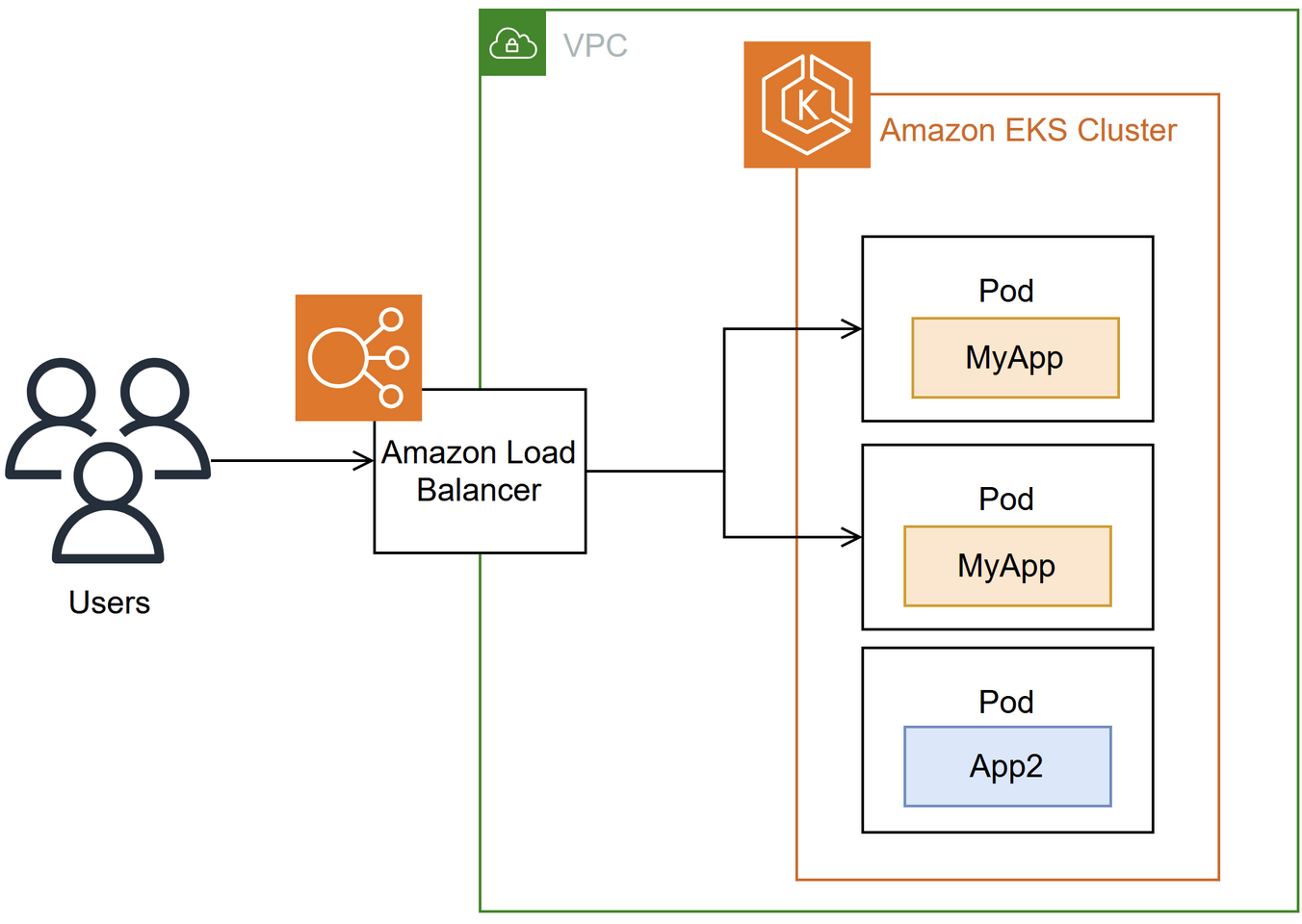 AWS Load Balancer Controller
