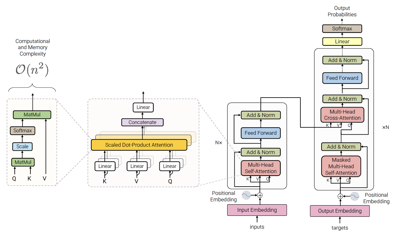 Even Better Transformer Diagram