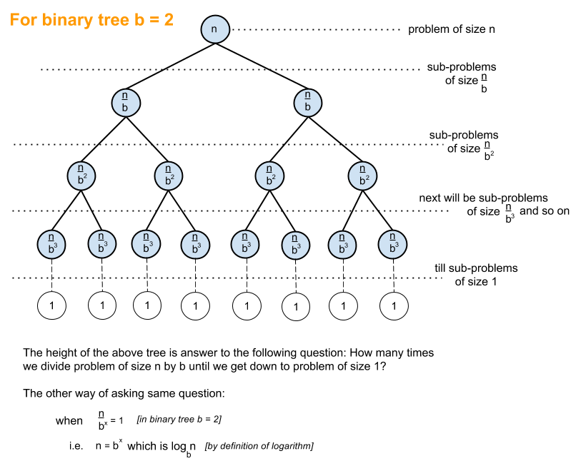Binary Search