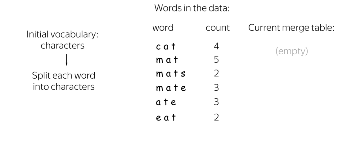 Building Merge Table GIF