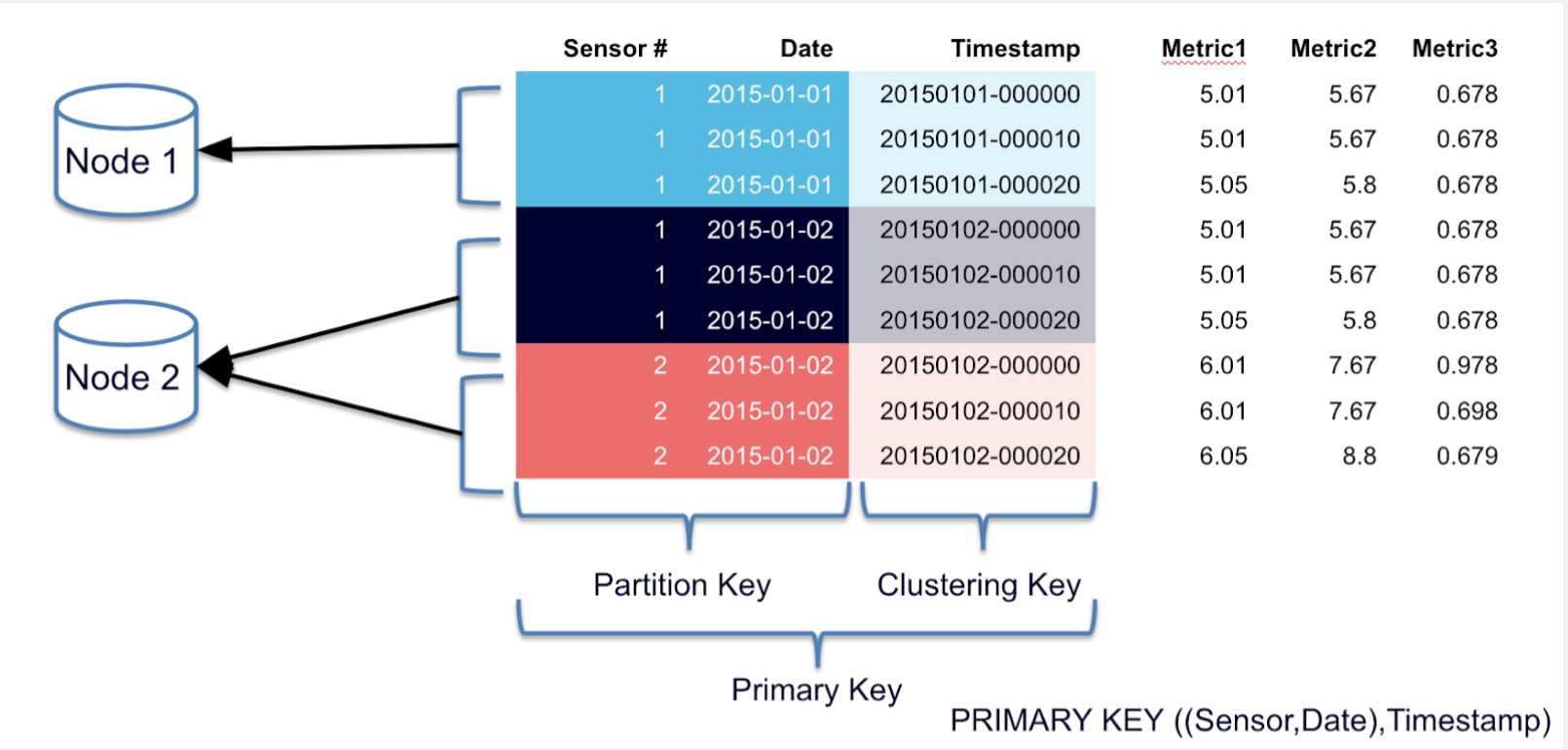 Key Uses