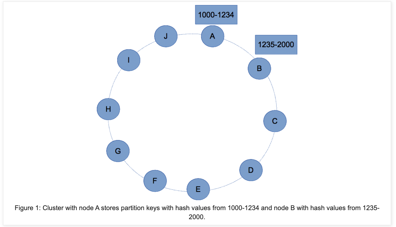 Partitioner Circle