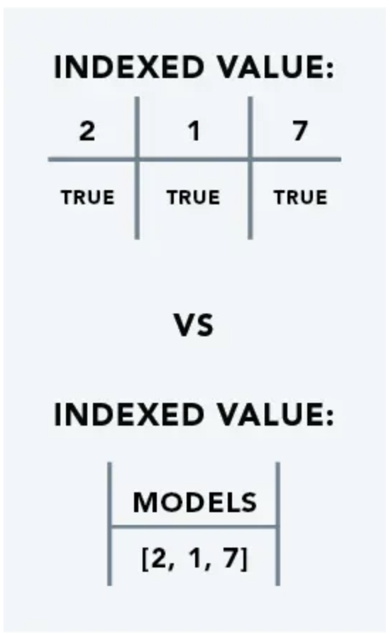 Per Reference Table