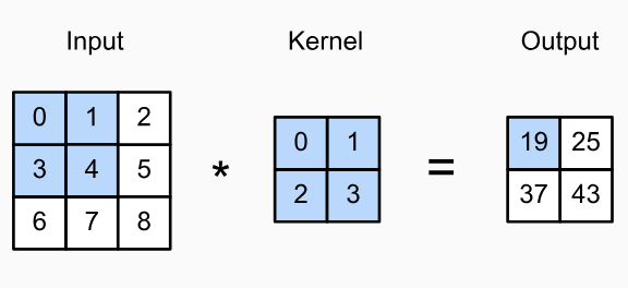 Convolutional Filter