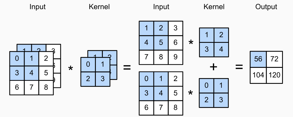 Multiple Input Channels