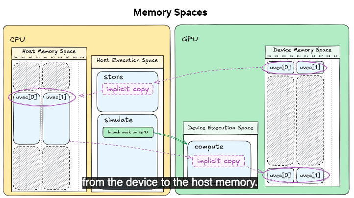 CUDA Exercise 1_06 Memory Spaces