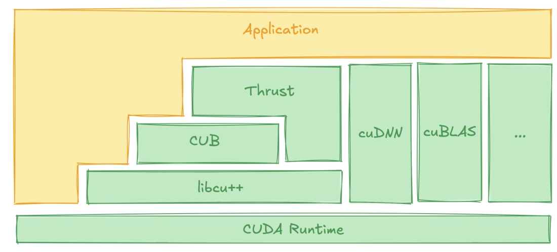 CUDA Runtime