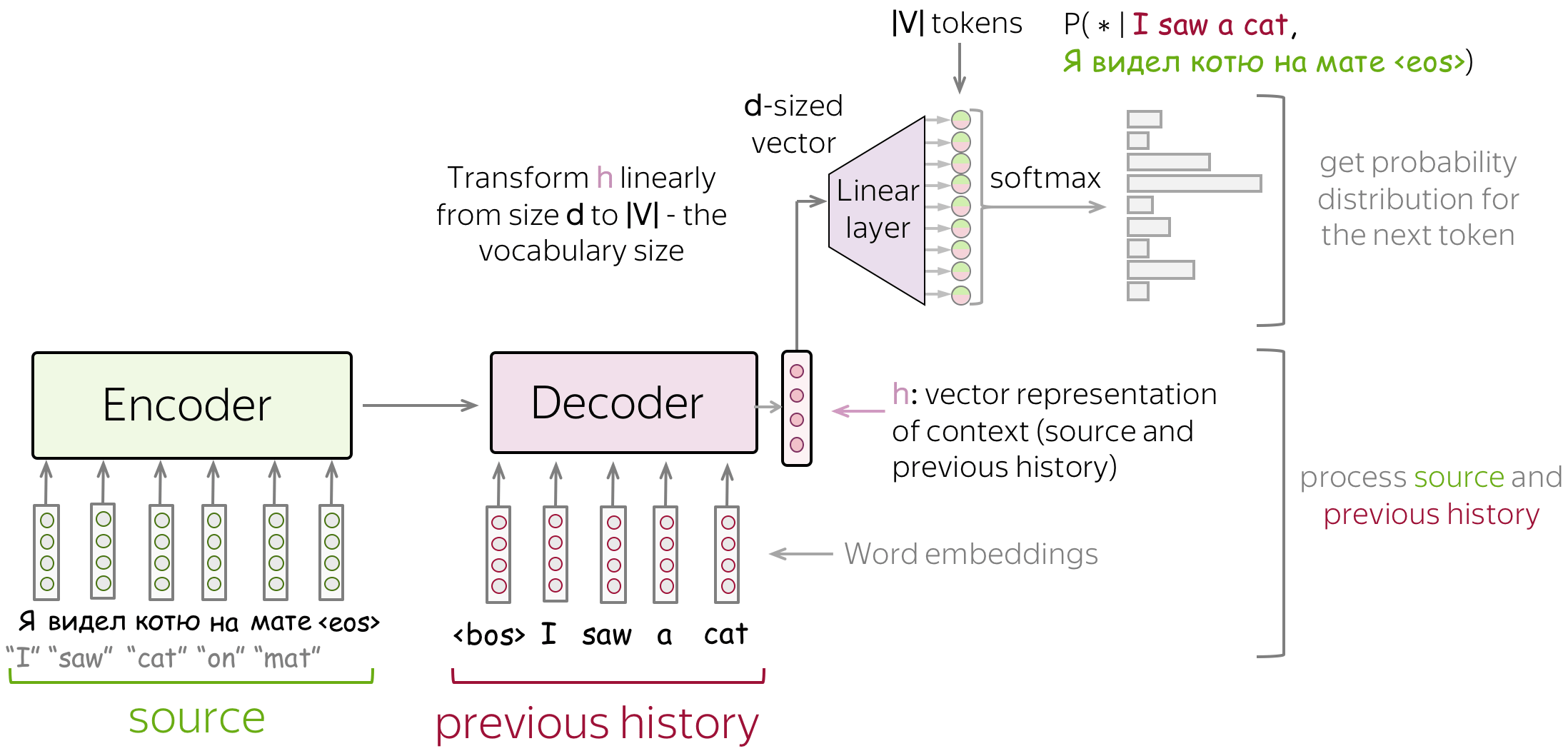 Decoder Example