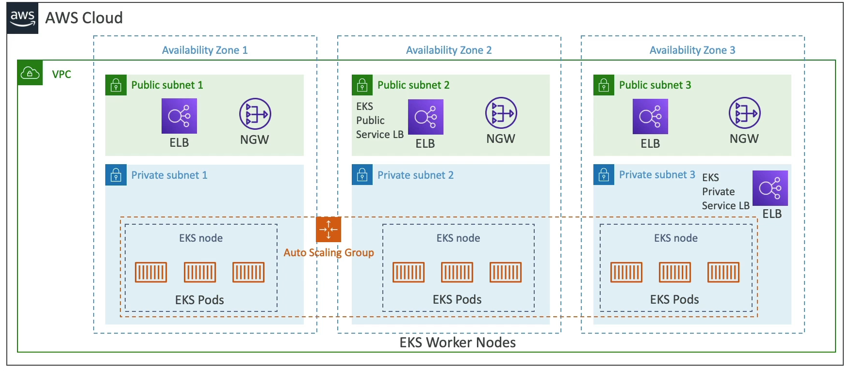 EKS Diagram