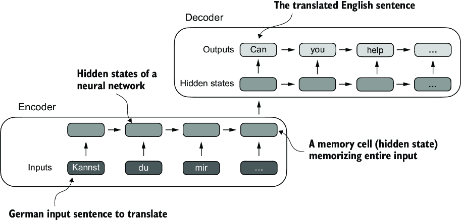 Encoder Context Vector Squish