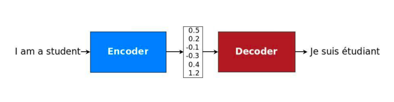Encoder Decoder Freehand