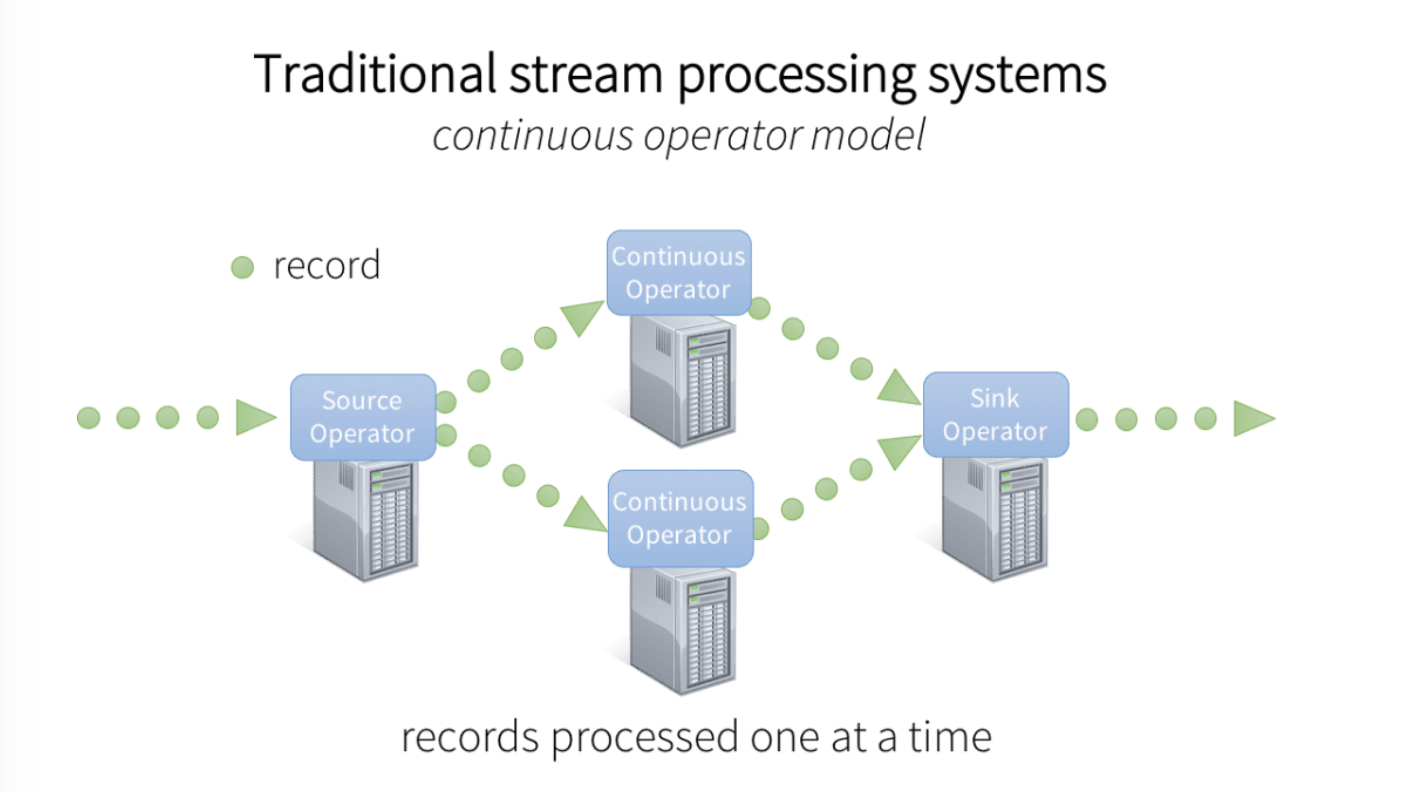 Generic Streaming Architecture