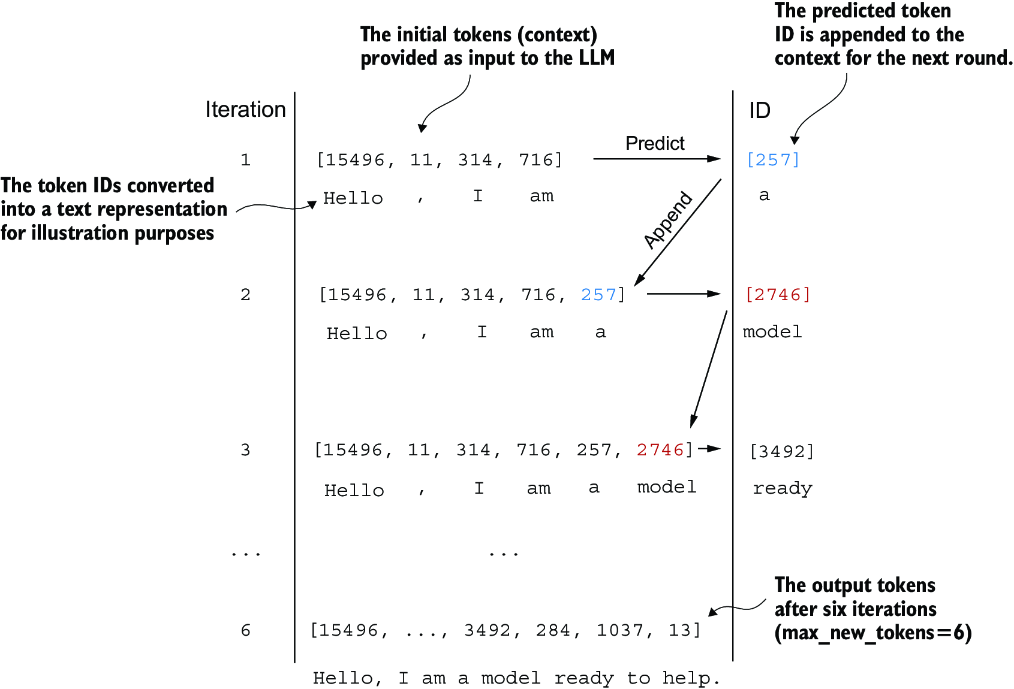 GPT choose next word