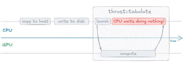 GPU Bad Async