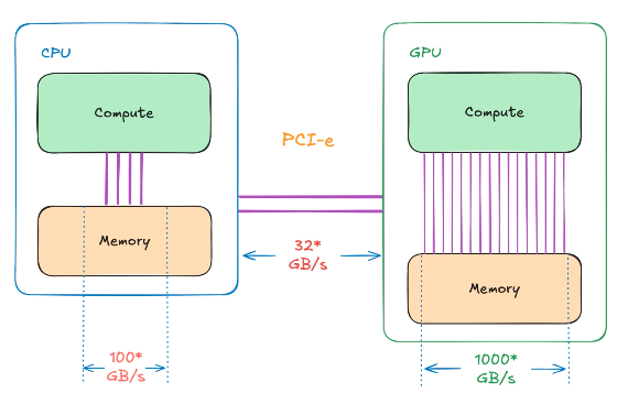 GPU Bandwidth