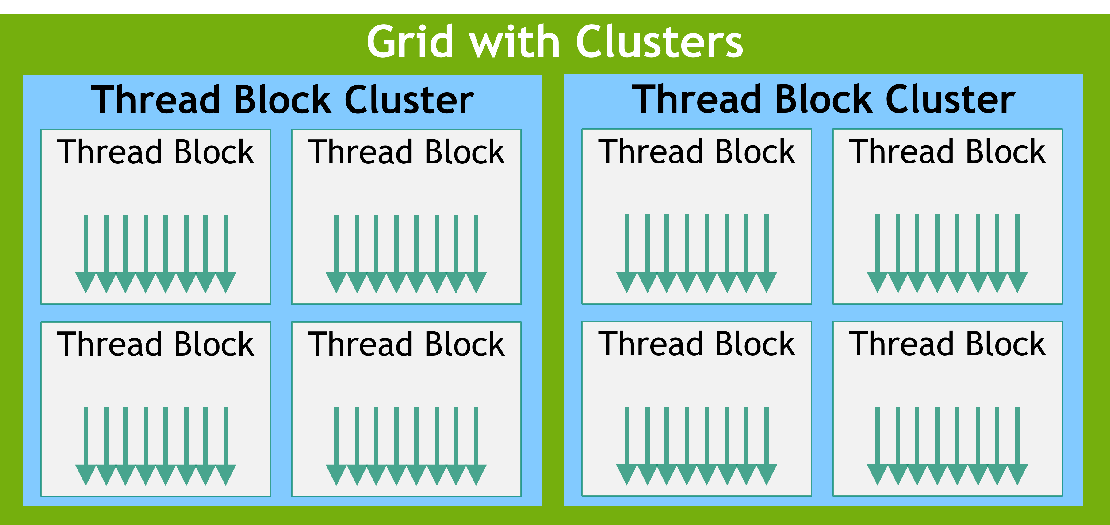 GPU thread block cluster