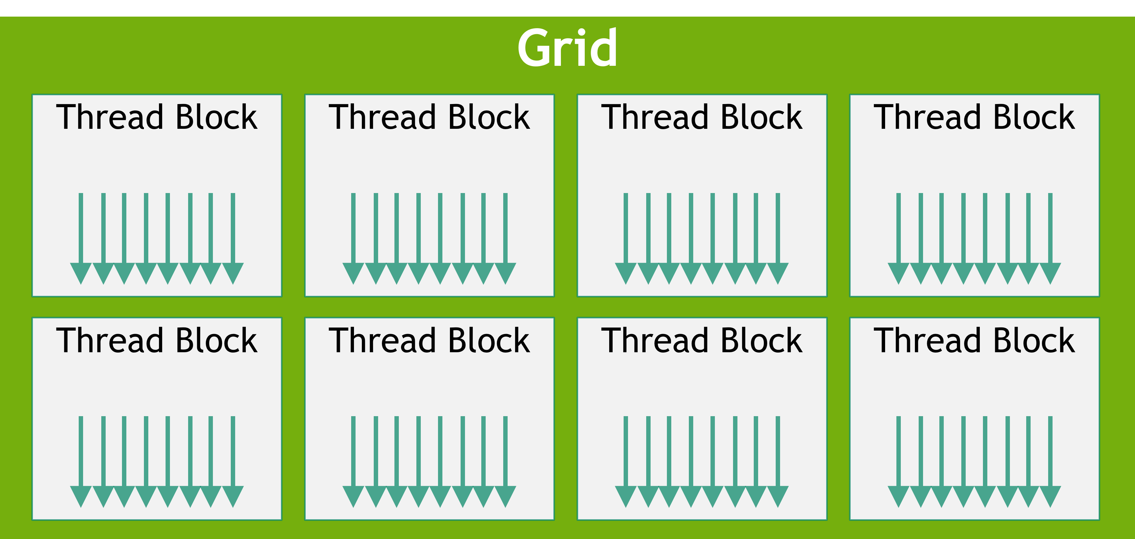 GPU Thread Grid