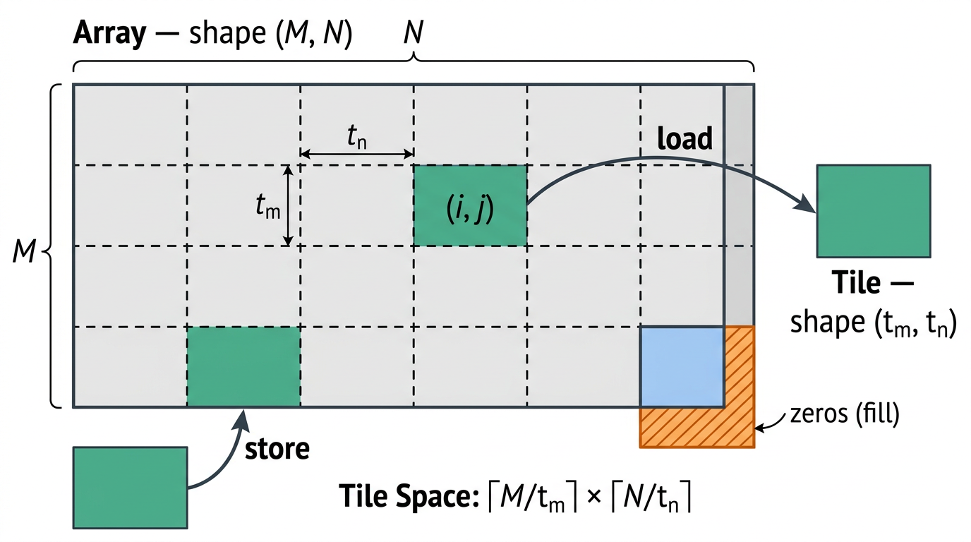 Tile and Array