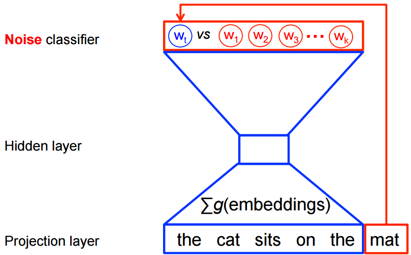 Hierarchical SoftMax W2V Example