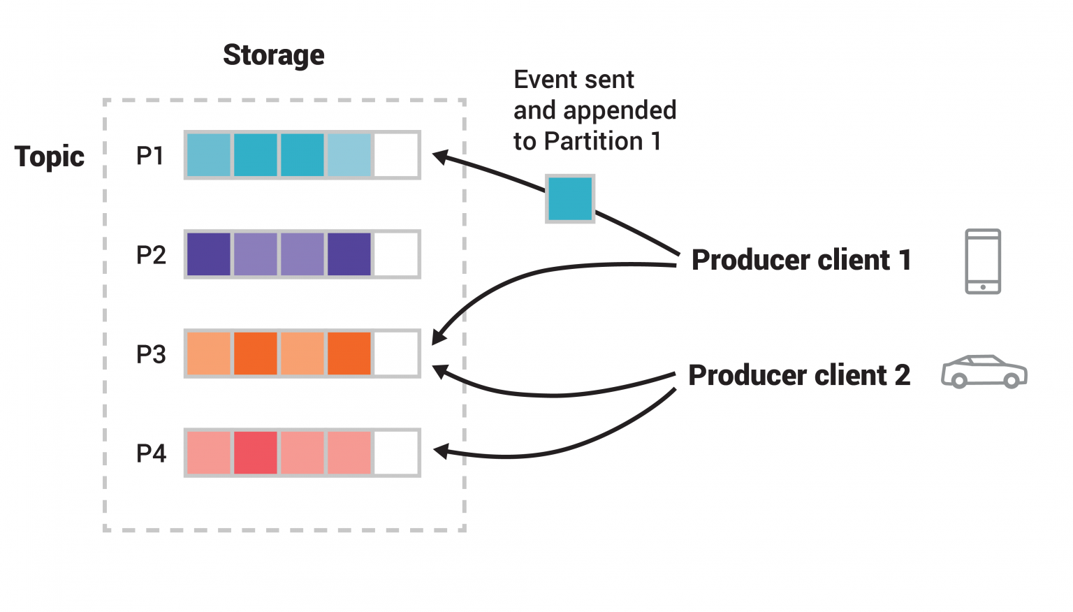 Kafka Partition Function Image