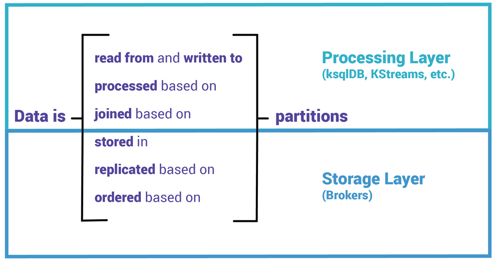 Kafka Partition Image