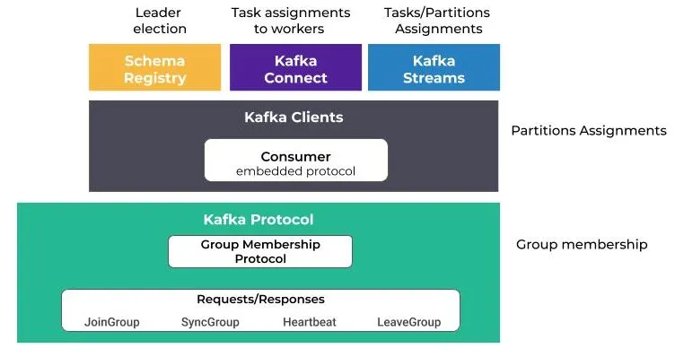 Kafka Protocol Usage Chart