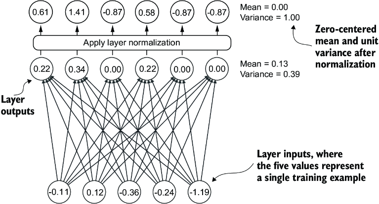Layer Normalization