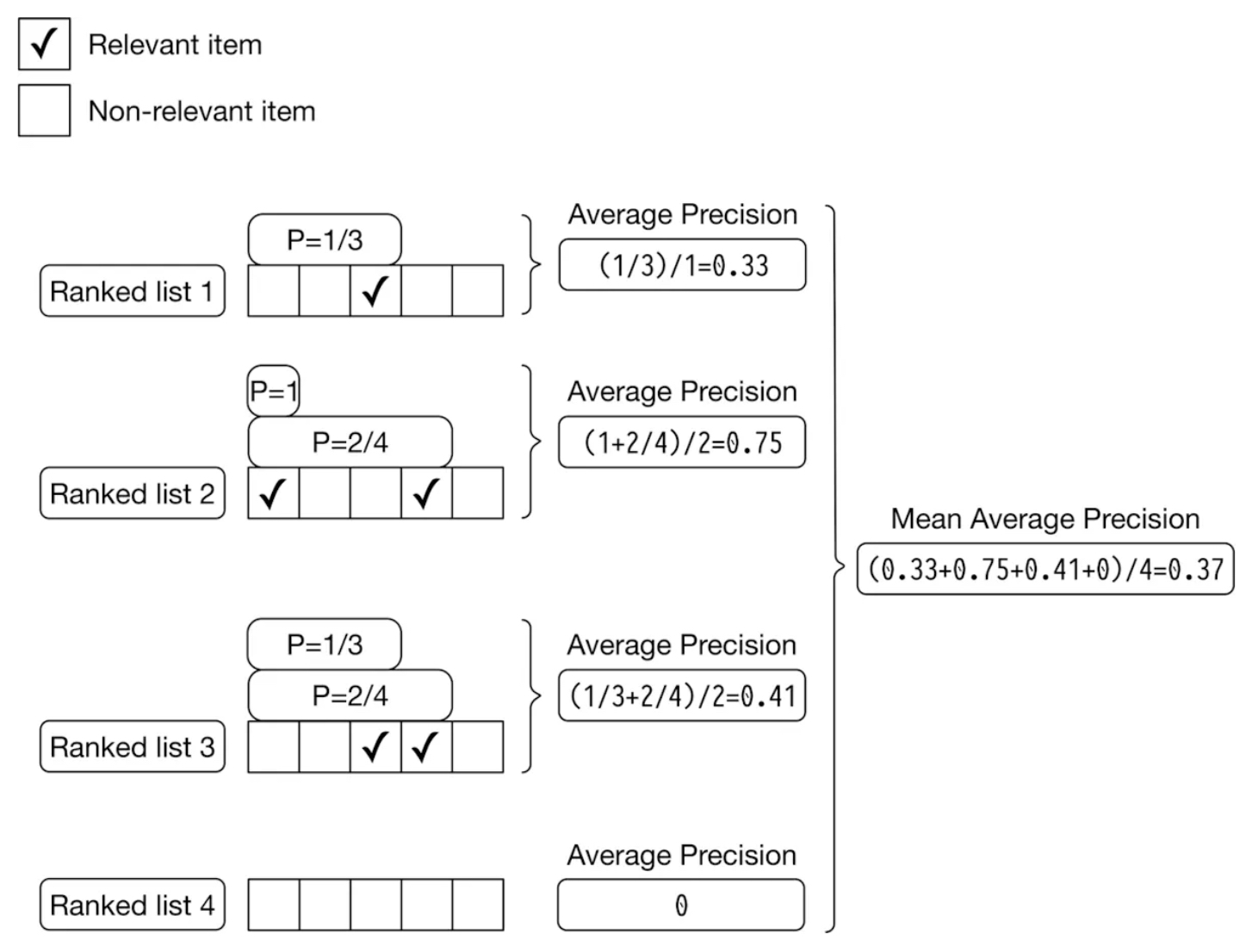 MAP Calc Vanija
