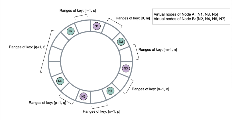 Merkle Tree Ring