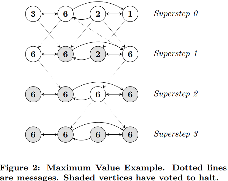 More Formal Supersteps