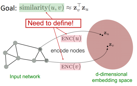 Node Embedding