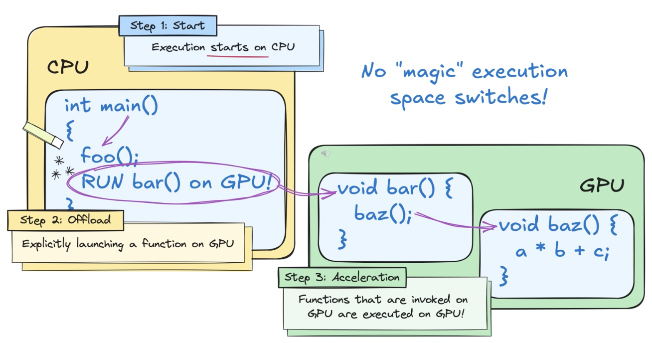 NVCC CPU vs GPU