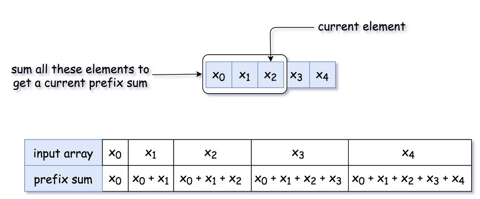 1D Array