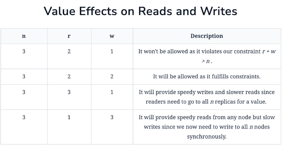 RW Effects