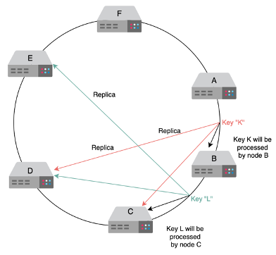 Replication Diagram