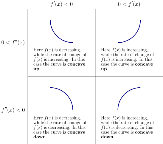Second Derivative Test