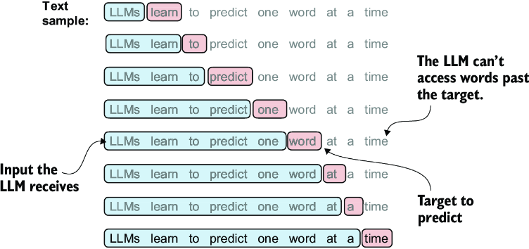 Sliding Window Sampling