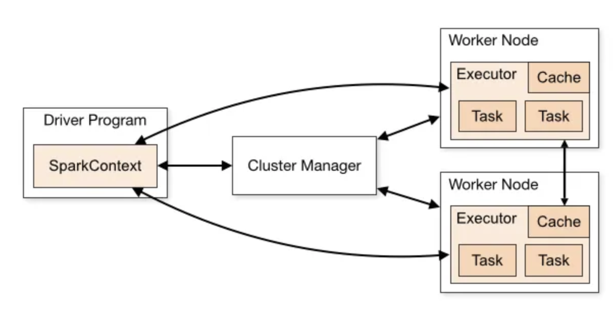Spark Cluster