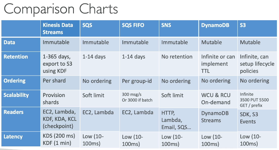 Streaming Comparison Chart