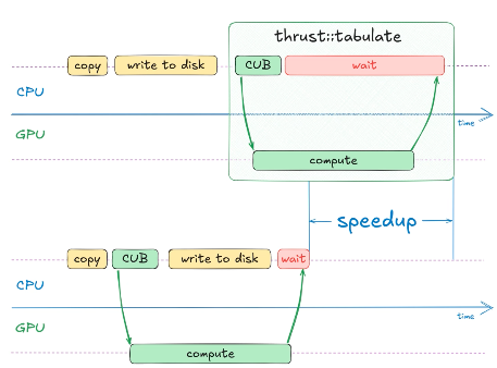 GPU Tabulate vs CUB