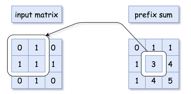 2D Array