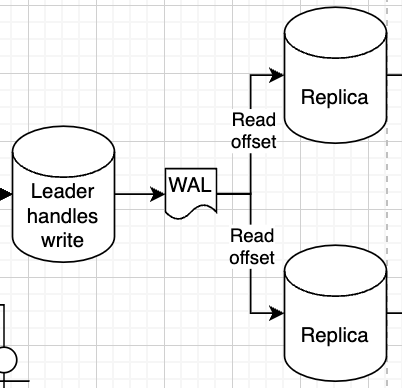 WAL