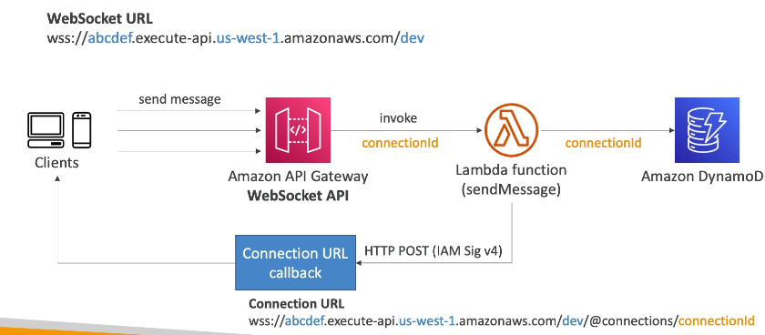 WebSocket ConnectionId