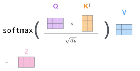 Attention Calc