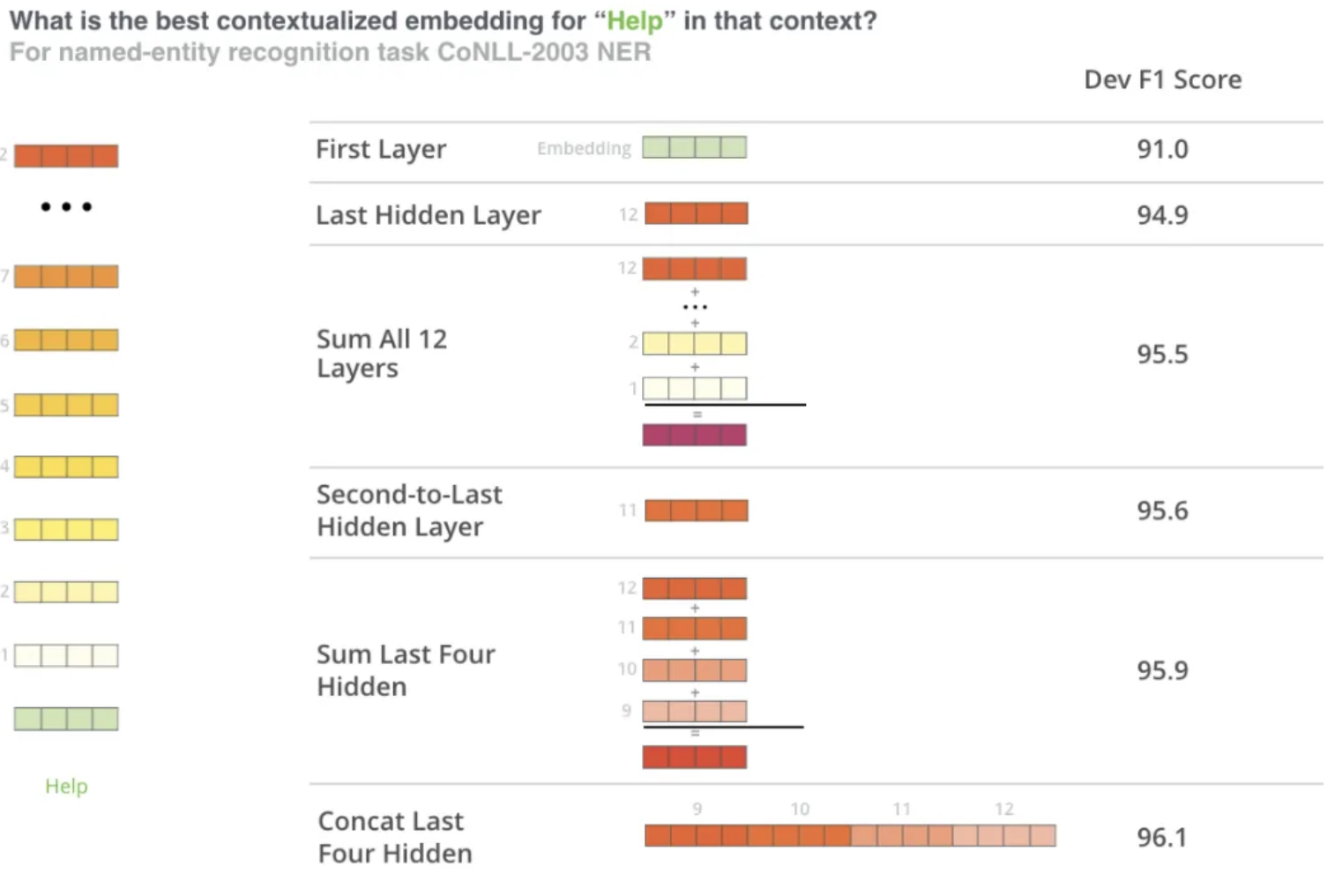 BERT Word Embeddings