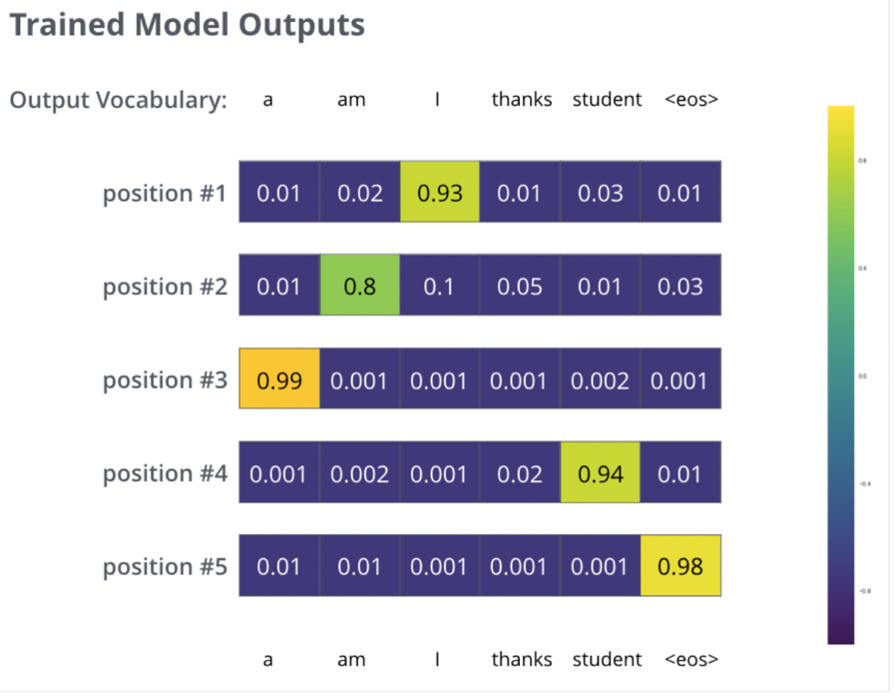 EncoderDecoder Output